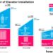 Elevator Installation Costs